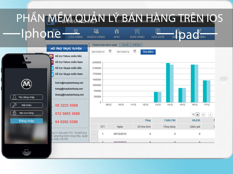 Tính năng của phần mềm quản lý bán hàng trên iOS
